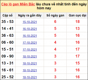 SOI CẦU XSMB 4/11/2025
