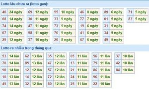 Soi cầu XSMB 13/12